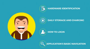 Stein Mart Department Store Introduction to Hardware and Software Training